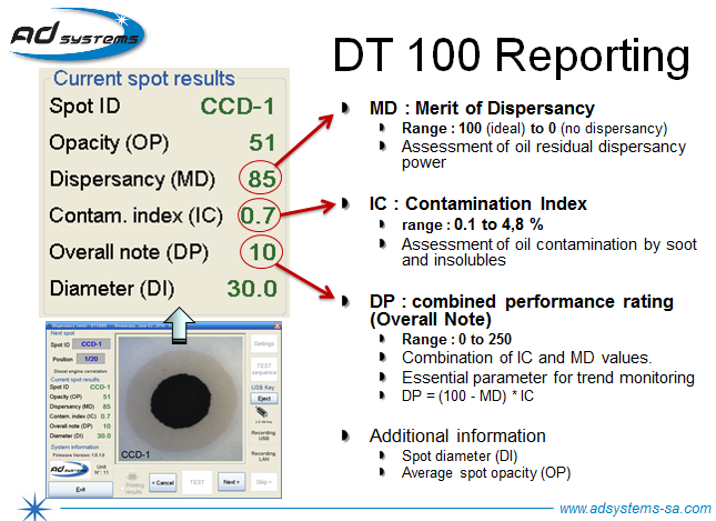 Thiết bị kiểm tra độ phân tán chất phụ gia model DT100DL